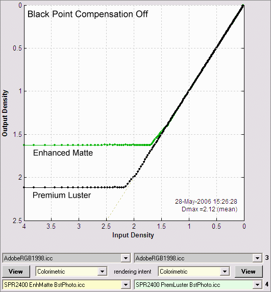 Black point compensation off