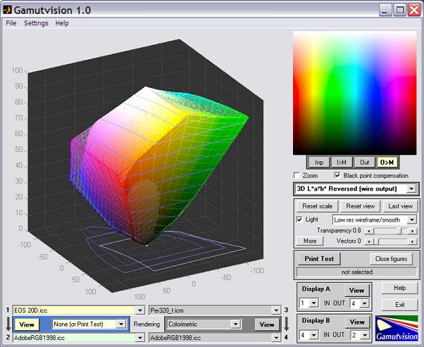 EOS 20D and Adobe RGB (1998) full gamuts