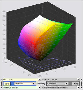 EOS-20D to Adobe RGB (1998) mapped
