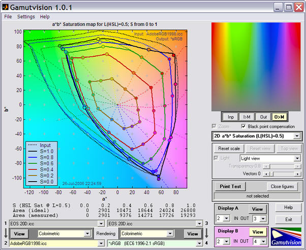 EOS-20D: gamut-mapped output for sRGB and Adobe RGB