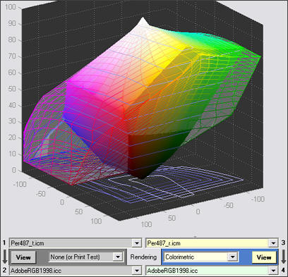 Epson 4870 to Adobe RGB, colorimetric intent