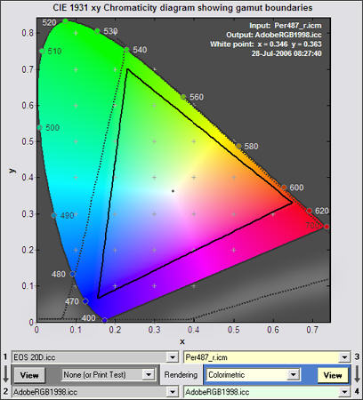 Epson 4870 to Adobe, xy plot