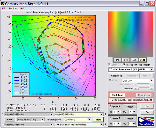 Colorimetric-- good profile