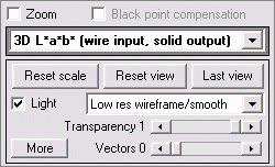 Gamutvision display and selection areas