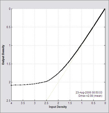 B&W density response