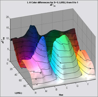 Delta-E 94 from ICC profile