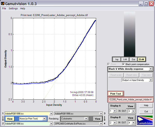 Print test B&W density plot