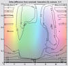 2D HSL plot