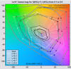 2D gamut map