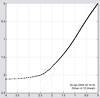 B&W density response