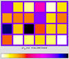 ColorChecker difference, shown in pseudocolor