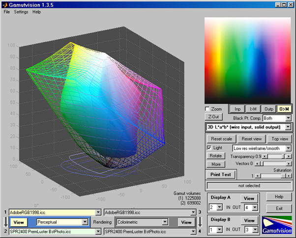 Gamutvision example showing 3D plot