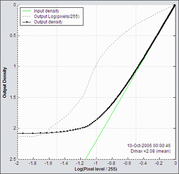 B&W density respose