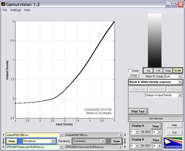 Density response for Epson 2400 Premium luster