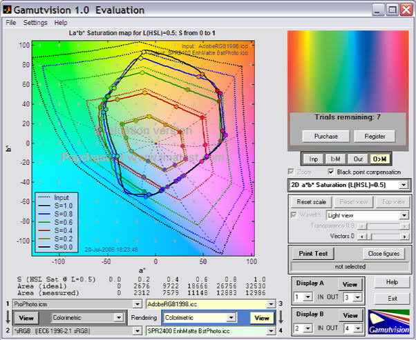 Imatest main window: evaluation mode after one run