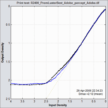 Density from Print Test (a real, scanned print)