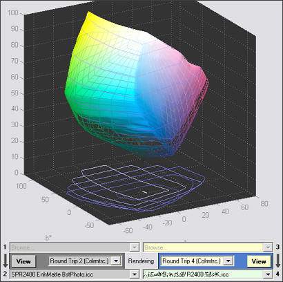 Fine Art paper Round trip 3D L*a*b*