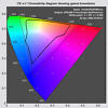 u'v' chromaticity diagram