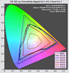 CIE 1931 xy diagram