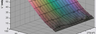 L* view for S(HSL) = 0.3 with BPC on.