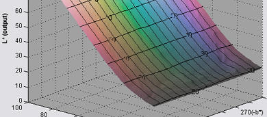 L* view for S(HSL) = 0.3 with BPC on.