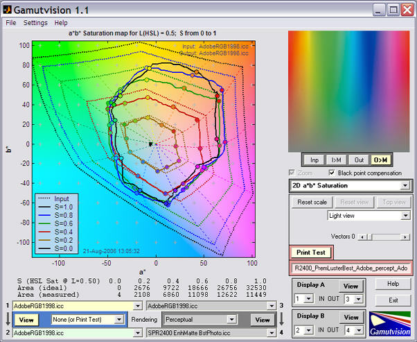 Print Test saturation map