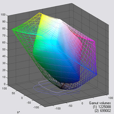 3D plot example