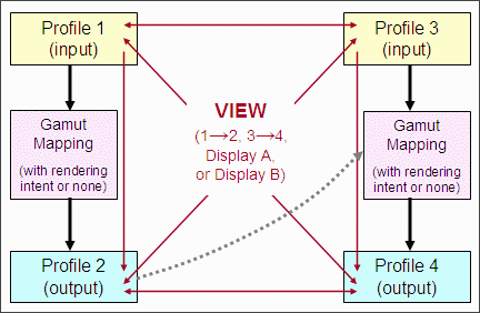 Gamutvision block diagram