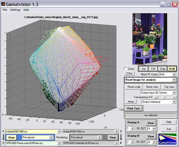 3D vector display of Image color difference